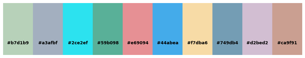 <Figure size 1000x200 with 1 Axes>