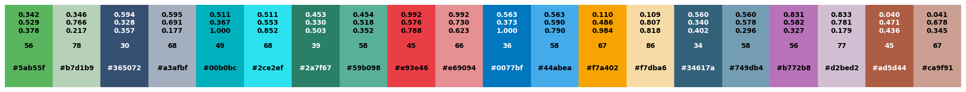 <Figure size 2000x200 with 1 Axes>