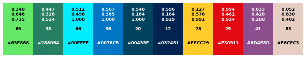 <Figure size 1000x200 with 1 Axes>