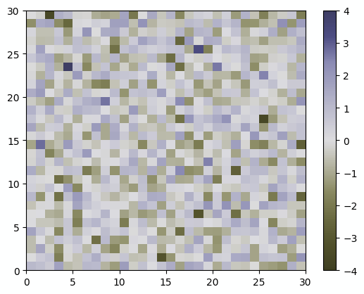 <Figure size 640x480 with 2 Axes>